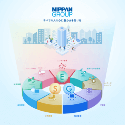 日販グループの各事業でESGに取り組む基本方針を表したイラスト