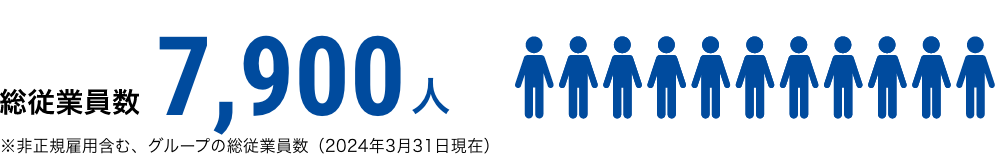 総従業員数を表したイラスト
