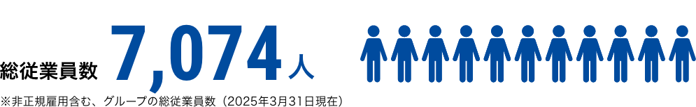 総従業員数を表したイラスト