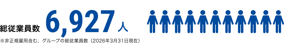 総従業員数を表したイラスト
